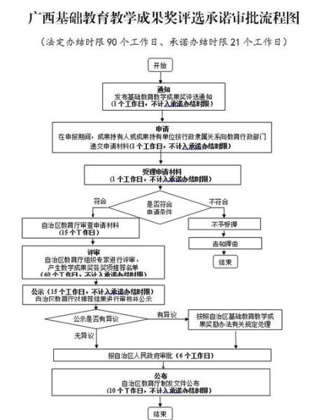 非物质文化遗产申报评定（非物质文化遗产申报评定流程图及流程）-第2张图片-八三百科
