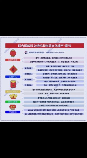 非物质文化遗产工作会（非遗工作会流程怎么安排）-第1张图片-八三百科
