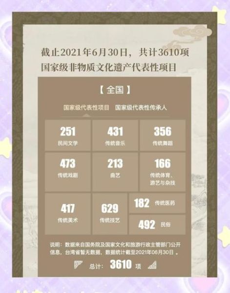 非物质文化遗产工作会（非遗工作会流程怎么安排）-第3张图片-八三百科