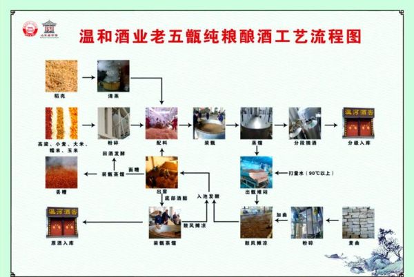 家酿非物质文化遗产（家酿非物质文化遗产入选标准是什么）-第2张图片-八三百科