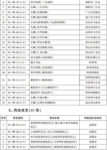 非物质文化遗产遗产目录（非物质文化遗产名录最新完整版查询）-第2张图片-八三百科