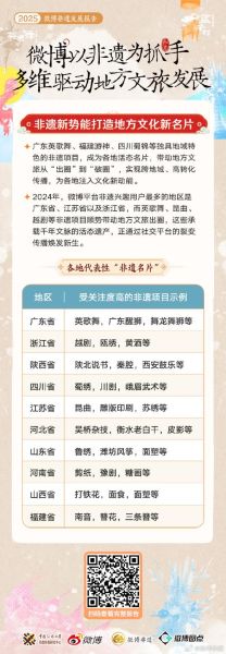 非物质文化遗产网站发展（非遗网站如何提升百度排名）-第3张图片-八三百科