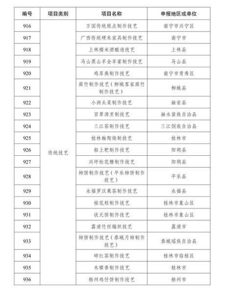 青冈非物质文化遗产（青冈县非遗名录有哪些项目完整版）-第2张图片-八三百科