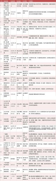 非物质文化遗产有关政策（2025年非遗进校园最新政策有哪些补贴）-第2张图片-八三百科