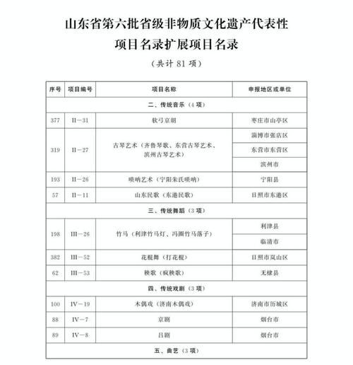 莱阳非物质文化遗产（莱阳非遗有哪些值得一看？新手完整清单）-第1张图片-八三百科