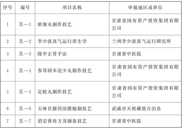 甘肃的非物质文化遗产(甘肃省国家级非遗项目名单)-第1张图片-八三百科 甘肃的非物质文化遗产(甘肃省国家级非遗项目名单)-第1张图片-八三百科