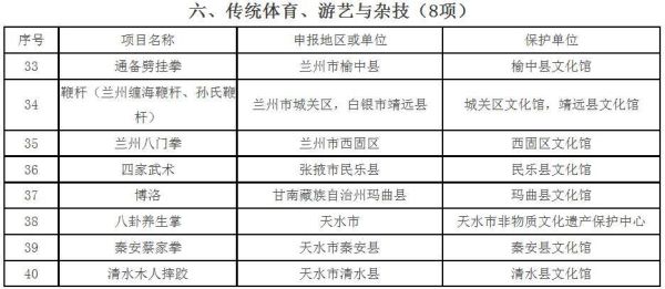 甘肃的非物质文化遗产(甘肃省国家级非遗项目名单)-第2张图片-八三百科 甘肃的非物质文化遗产(甘肃省国家级非遗项目名单)-第2张图片-八三百科