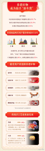 非物质文化遗产文创报告（非遗文创产品创新案例分析）-第2张图片-八三百科