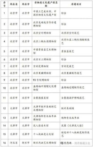各省人类非物质文化遗产（各省人类非物质文化遗产代表作名录查询指南）-第2张图片-八三百科