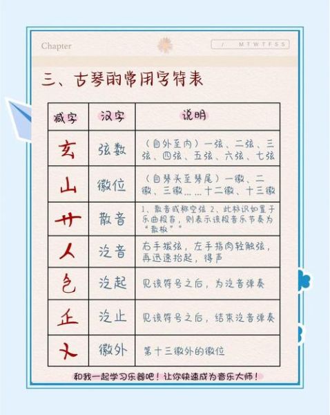 古琴 非物质文化遗产（古琴非遗初学者入门指南）-第3张图片-八三百科