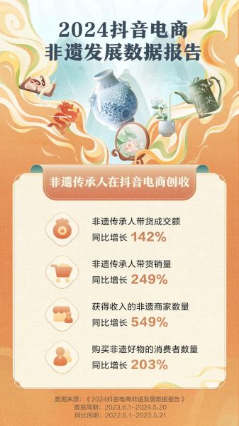 传播非物质文化遗产数据（如何收集传播非物质文化遗产数据）-第2张图片-八三百科