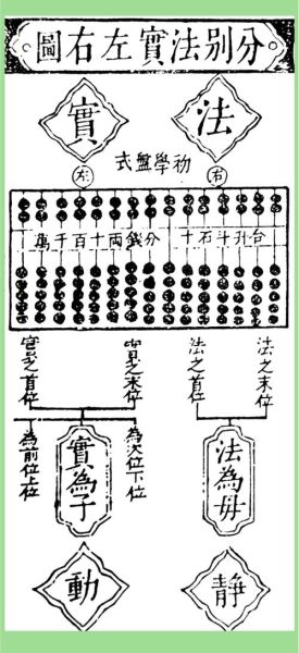 非物质文化遗产中的数学（非遗里的数学元素有哪些）-第2张图片-八三百科