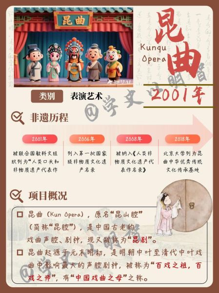 昆剧 非物质文化遗产（昆剧国家级非物质文化遗产入门指南）-第2张图片-八三百科