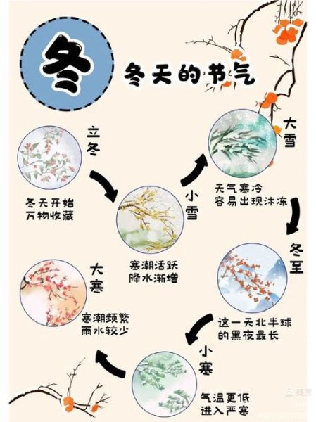 非物质文化遗产节气（非遗二十四节气有哪些内容）-第2张图片-八三百科