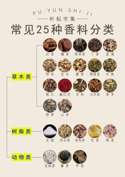 非物质文化遗产香料(非物质文化遗产香料有哪些)-第2张图片-八三百科 非物质文化遗产香料(非物质文化遗产香料有哪些)-第2张图片-八三百科