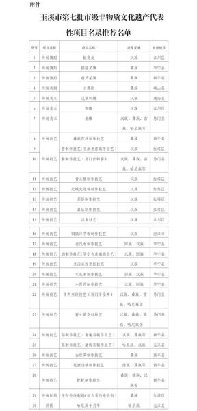 非物质文化遗产名录表格（最新国家级非遗名录查询表格下载方法）-第1张图片-八三百科
