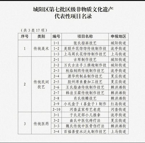 非物质文化遗产名录表格（最新国家级非遗名录查询表格下载方法）-第3张图片-八三百科