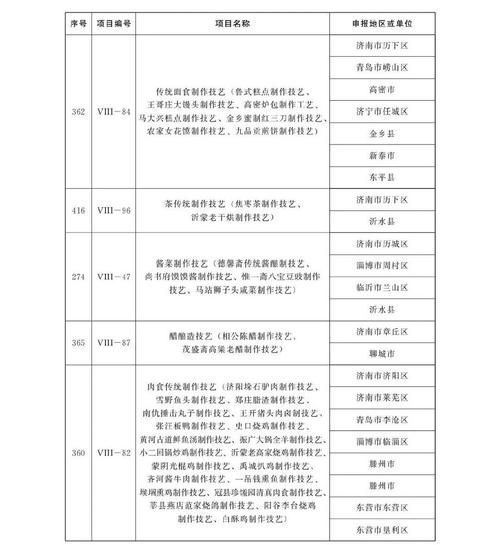 非物质文化遗产名录表格（最新国家级非遗名录查询表格下载方法）-第2张图片-八三百科