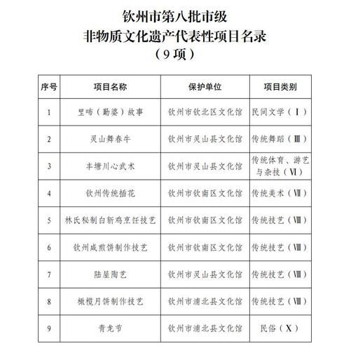 国家级非物质文化遗产（国家级非遗申请条件与材料清单）-第3张图片-八三百科