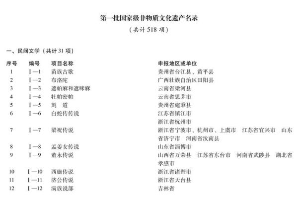 非物质文化遗产精要（三分钟看懂国家级非遗名录精髓）-第1张图片-八三百科