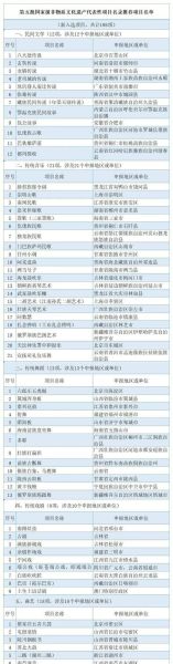 非物质文化遗产在哪找（在哪里可以找到国家级非遗名录资料）-第2张图片-八三百科