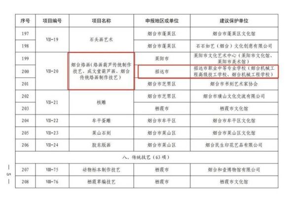 非物质文化遗产投资（非物质文化遗产投资项目有哪些）-第3张图片-八三百科
