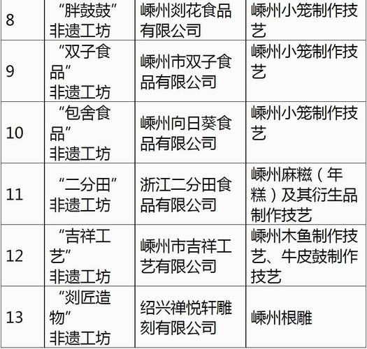 非物质嵊州文化遗产（嵊州非物质文化遗产清单有哪些？）-第1张图片-八三百科