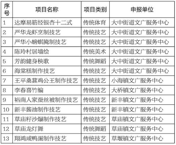 淮阳非物质文化遗产目录（淮阳非遗代表性项目完整目录最新版2025）-第3张图片-八三百科