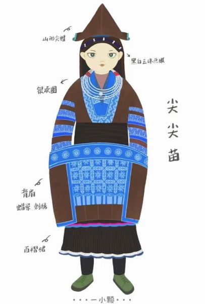 非物质文化遗产昌宁（昌宁苗族服饰制作工艺有哪些入门步骤）-第2张图片-八三百科