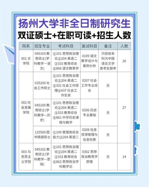 扬州非物质文化遗产学校（扬州非遗学校在哪报名）-第2张图片-八三百科