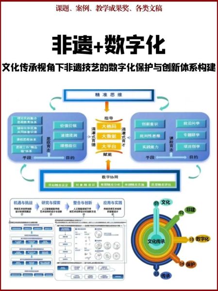 非物质文化遗产转换（非遗数字化转换怎么做？零基础入门指南）-第1张图片-八三百科