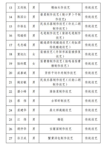 张掖市非物质文化遗产人（张掖市非遗传承人名单大全（官方最新版））-第1张图片-八三百科