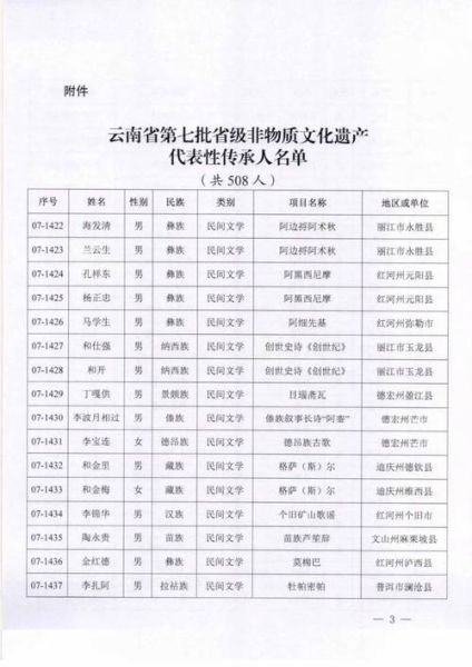 表队将非物质文化遗产（表队如何传承非物质文化遗产）-第2张图片-八三百科