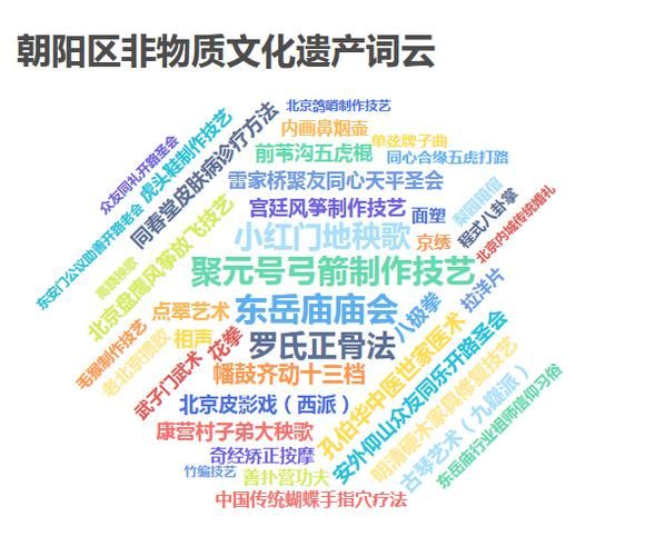 对非物质文化遗产（新手怎么了解非遗？三步看懂）-第3张图片-八三百科