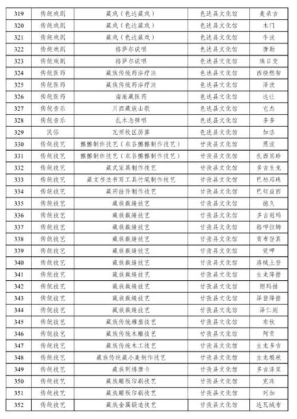 韩国非物质文化遗产名录（韩国非遗名录最新名单有哪些）-第2张图片-八三百科