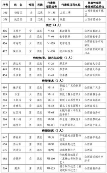 非物质文化遗产29项(国家级非遗29项名单及特点解析)-第3张图片-八三百科 非物质文化遗产29项(国家级非遗29项名单及特点解析)-第3张图片-八三百科