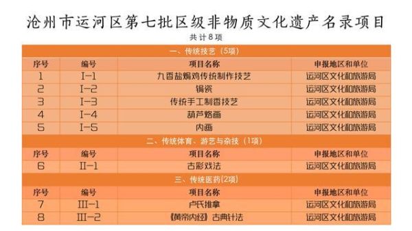 沧州全部非物质文化遗产（沧州非物质文化遗产清单新手一看就懂）-第2张图片-八三百科