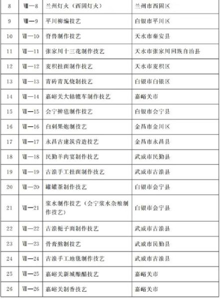 非物质文化遗产酒泉（酒泉非物质文化遗产有哪些项目最值得新手入门？）-第1张图片-八三百科