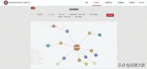 非物质文化遗产运营分析（非物质文化遗产运营分析怎么做）-第3张图片-八三百科