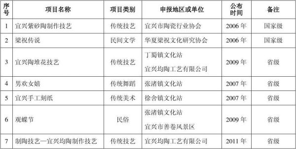 非物质文化遗产赔偿多少(非物质文化遗产赔偿金能拿多少)-第3张图片-八三百科 非物质文化遗产赔偿多少(非物质文化遗产赔偿金能拿多少)-第3张图片-八三百科