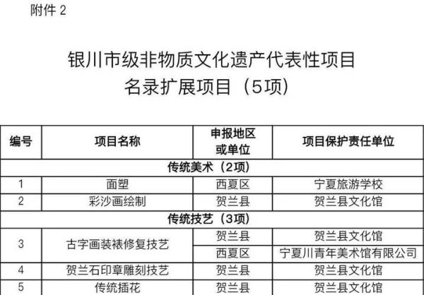 宁夏非物质文化遗产案（宁夏非遗传承人名单最新查询方法）-第1张图片-八三百科