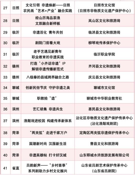 枣庄非物质文化遗产名目(枣庄非遗名录有哪些项目值得一看)-第1张图片-八三百科 枣庄非物质文化遗产名目(枣庄非遗名录有哪些项目值得一看)-第1张图片-八三百科