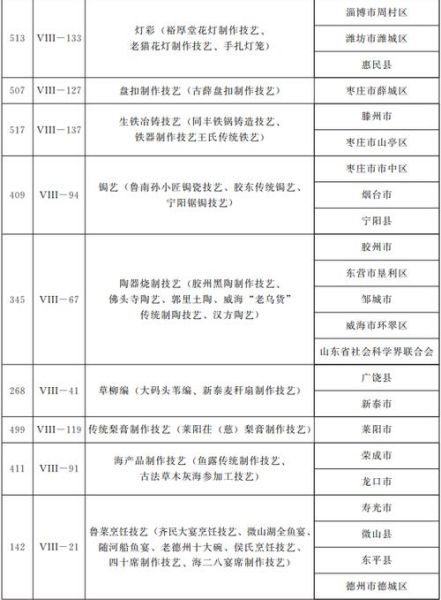 枣庄非物质文化遗产名目(枣庄非遗名录有哪些项目值得一看)-第2张图片-八三百科 枣庄非物质文化遗产名目(枣庄非遗名录有哪些项目值得一看)-第2张图片-八三百科