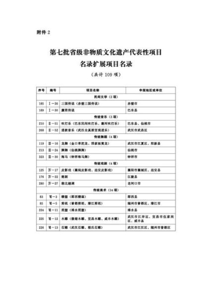 非物质文化遗产编写方案（非物质文化遗产申报书编写方案）-第3张图片-八三百科
