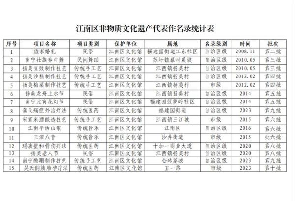 非物质文化遗产数据(非物质文化遗产数据库怎么用)-第1张图片-八三百科 非物质文化遗产数据(非物质文化遗产数据库怎么用)-第1张图片-八三百科