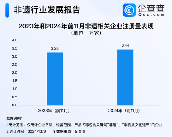 非物质文化遗产数据(非物质文化遗产数据库怎么用)-第2张图片-八三百科 非物质文化遗产数据(非物质文化遗产数据库怎么用)-第2张图片-八三百科