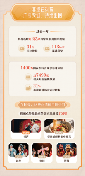 非物质文化遗产数据(非物质文化遗产数据库怎么用)-第3张图片-八三百科 非物质文化遗产数据(非物质文化遗产数据库怎么用)-第3张图片-八三百科