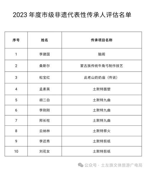 大丰非物质文化遗产名单（大丰非遗名录入选项目及代表传承人）-第3张图片-八三百科