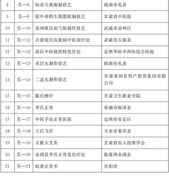 甘肃非物质文化遗产网（甘肃非遗文化网怎么查项目名录）-第2张图片-八三百科