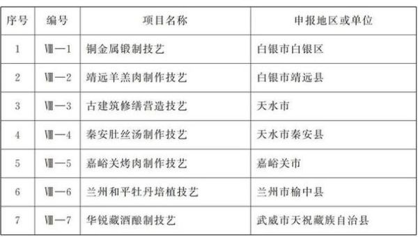 甘肃非物质文化遗产网（甘肃非遗文化网怎么查项目名录）-第1张图片-八三百科